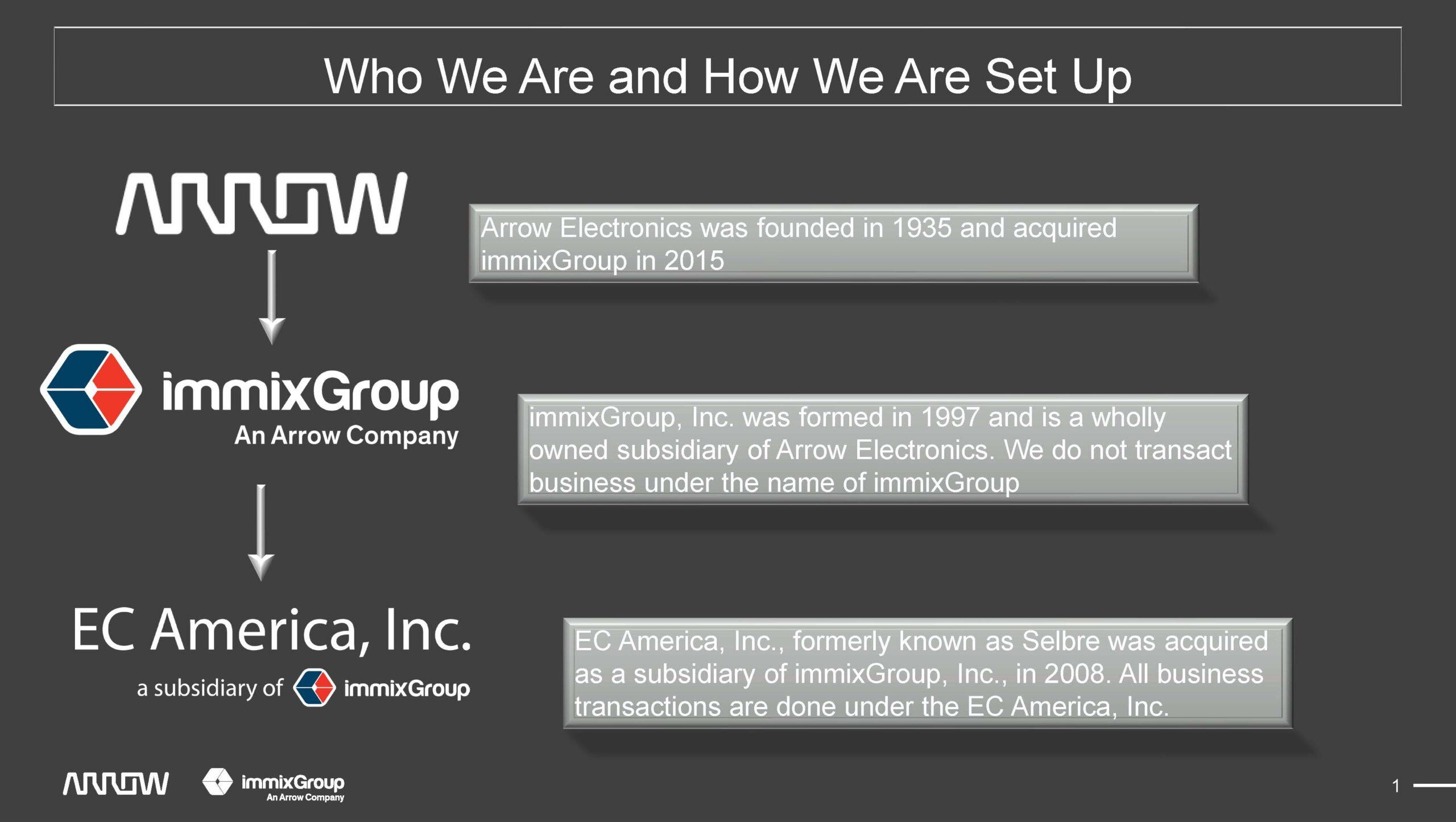 Graphic showing who EC America is and how they are set up.