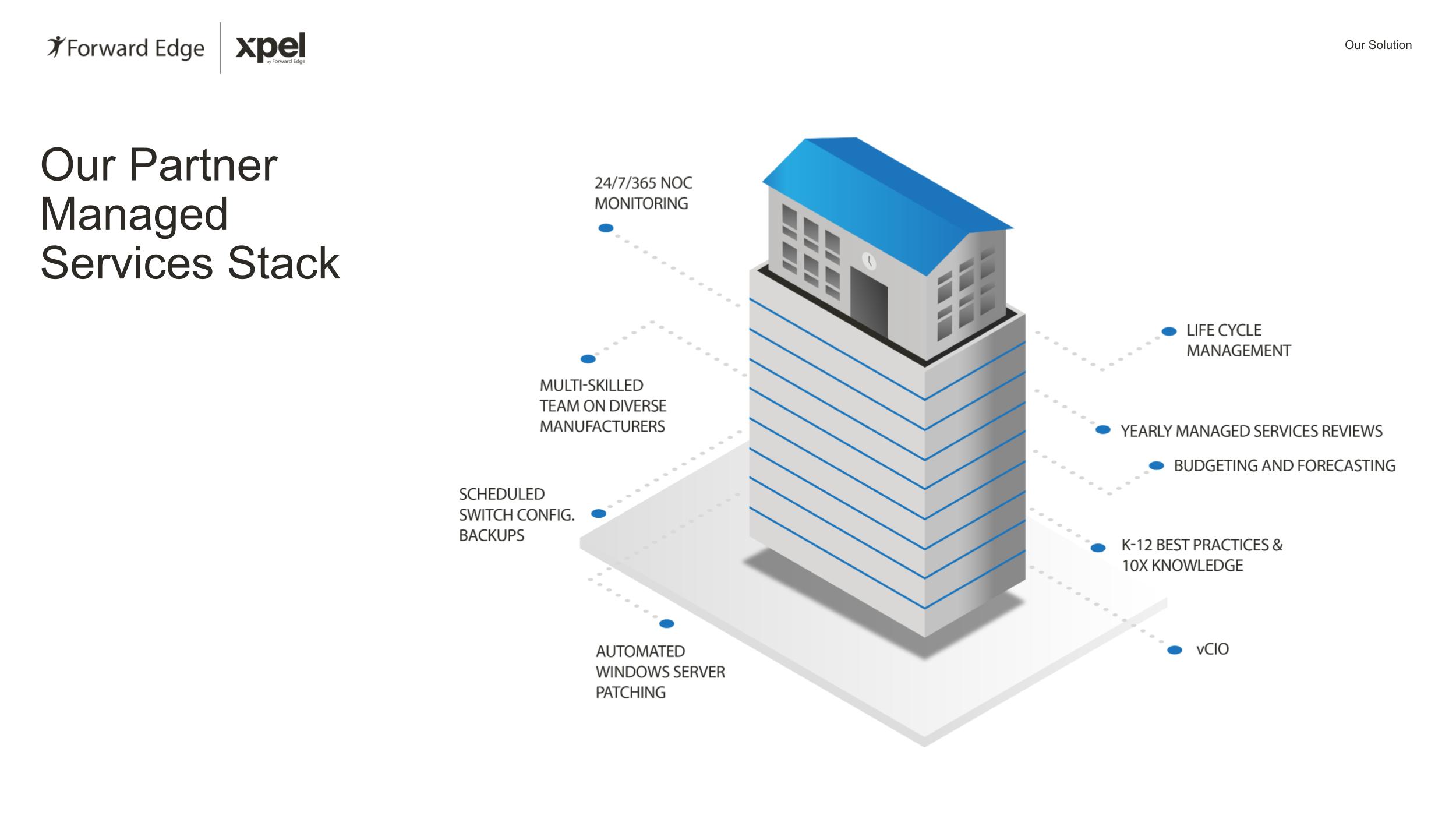 Forward Edge Our Partner Managed Services Stack