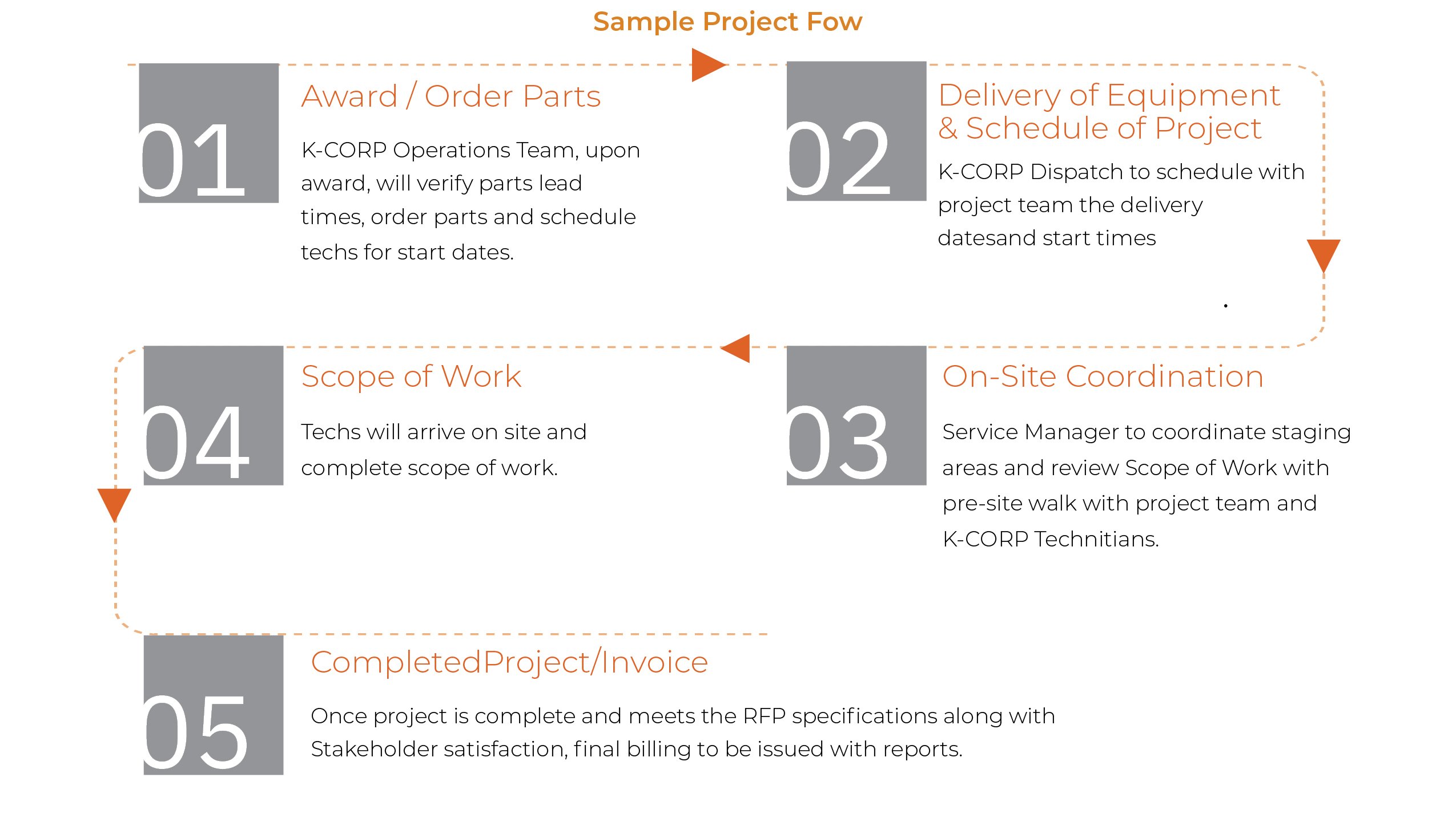 K-Corp (Sample Project)